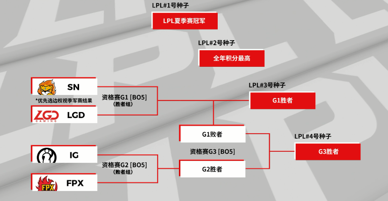 lec赛区排名-LEC赛区排名格局解析