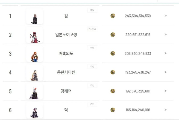 dnf韩服手游女鬼剑排行-DNF韩服女鬼剑排行