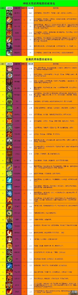 传奇游戏宠物排行榜-传奇最强战宠排行