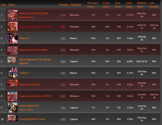 卫兰残酷游戏排行榜到底有多虐心？