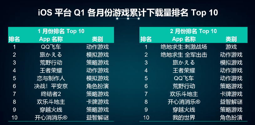 腾讯手机策略游戏排行榜TOP10,深度解析玩家必看策略