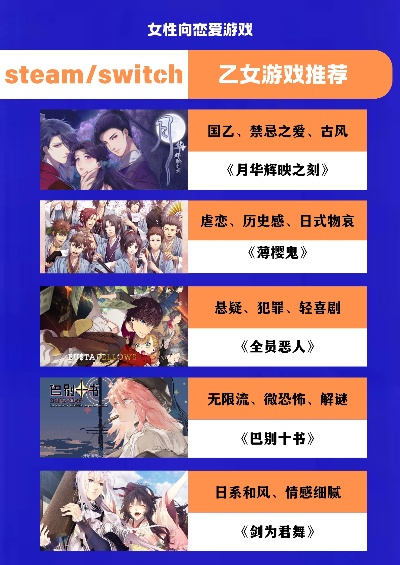 乙女游戏steam排行榜-Steam乙女游戏推荐