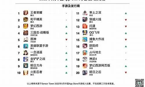 人气手游排行榜前三游戏-手游前三名深度解析