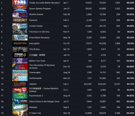 上班族电脑游戏排行榜前十-上班族电脑游戏排行榜