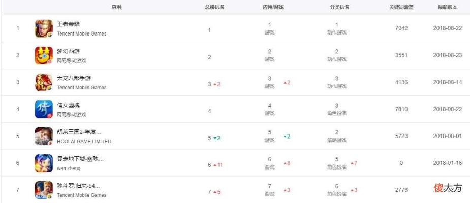 今日手游热度排行榜最新-手游热度排行榜单