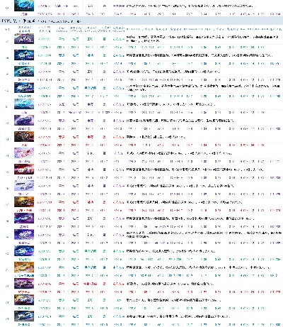 ro手游副手排行榜-RO手游副手排行榜