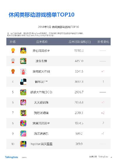 世界上最悠闲的游戏排名-悠闲游戏放松身心