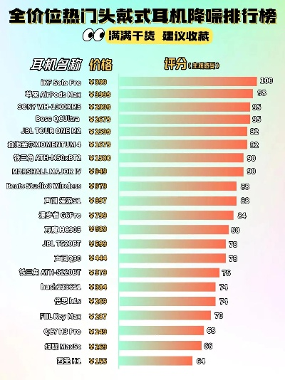 低阻抗游戏耳机排行榜推荐-低阻抗耳机推荐排行