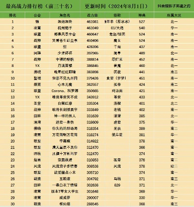 战力高的手游排行榜-高战手游推荐榜单