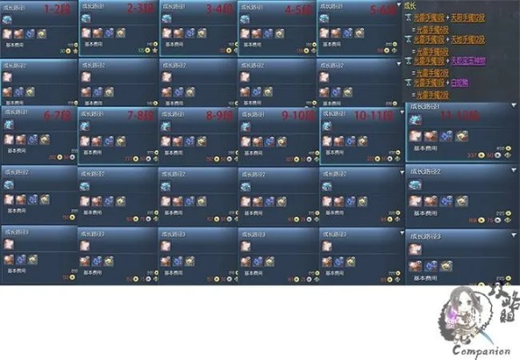 剑灵60级10星该怎么玩下去-剑灵60级通关攻略