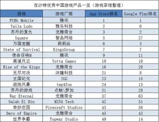 好玩的游戏黑帮排名-经典黑帮游戏盘点