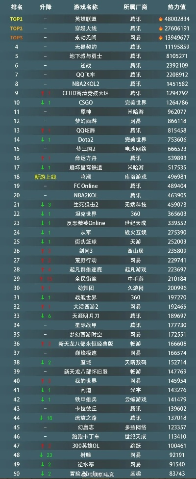 嗨氏游戏排行榜-嗨氏游戏排行榜精选