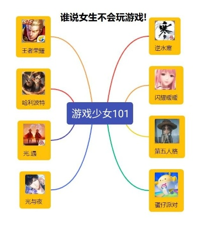 十大耐玩平民手游推荐女生-耐玩手游推荐