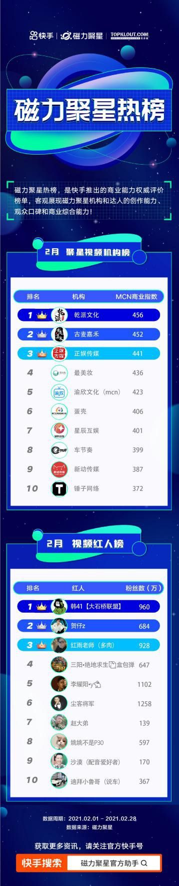 奥拉星手游目前战力排行榜-奥拉星手游战力排行