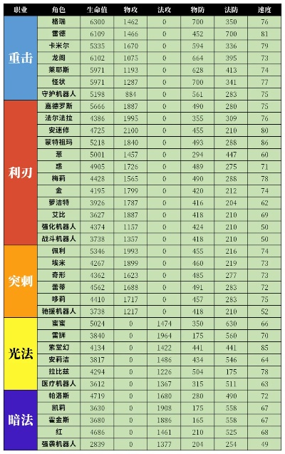 凹凸世界手游英雄排行榜-凹凸世界英雄实力榜