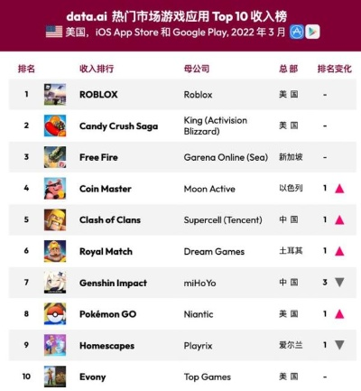 外国吃鸡手游排行榜