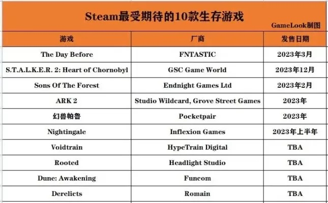 十大生存手机类游戏排行