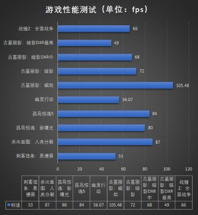 全网最真实游戏画质排行榜-真实游戏画质排行榜