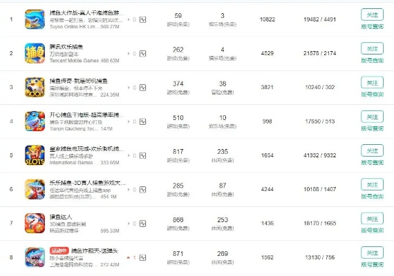 华人捕鱼手游排行榜下载-华人捕鱼手游精选推荐