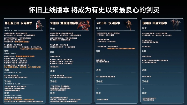 剑灵现在还有多少玩家-剑灵活跃度深度解析