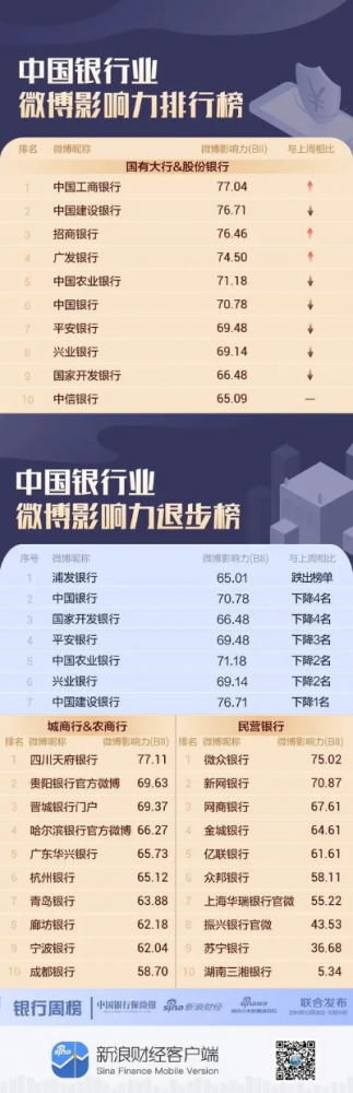 微博新游戏排行榜-微博新游榜单推荐