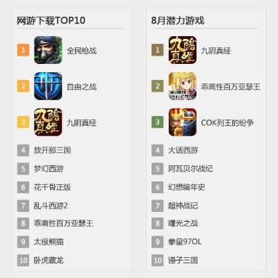 年度游戏排行榜网游有哪些-年度网游排行榜