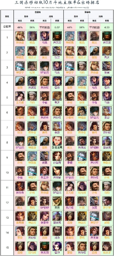 回合卡牌手游排行榜前十强-回合卡牌手游排行榜