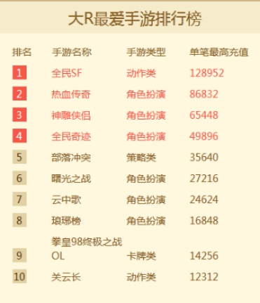 十大部落传奇手游排行榜-部落传奇手游排行榜