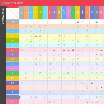 宝可梦强行特性什么意思-宝可梦强行特性解析