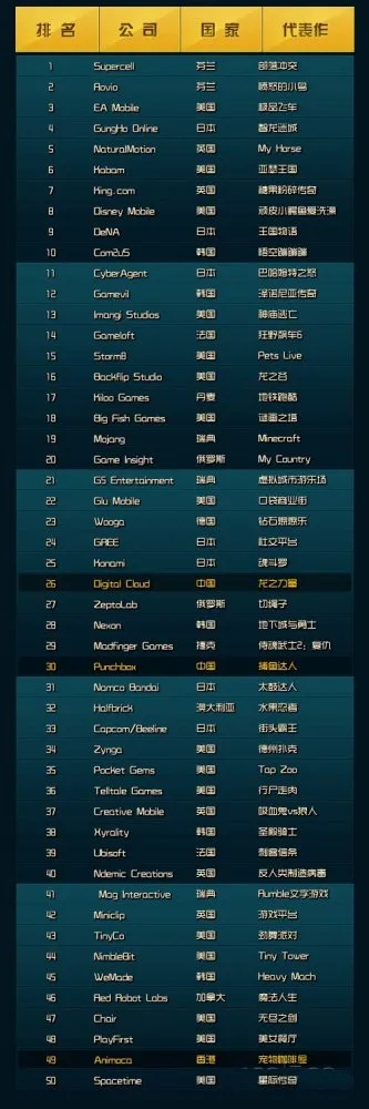 全球各国名将游戏排名-全球名将游戏排名