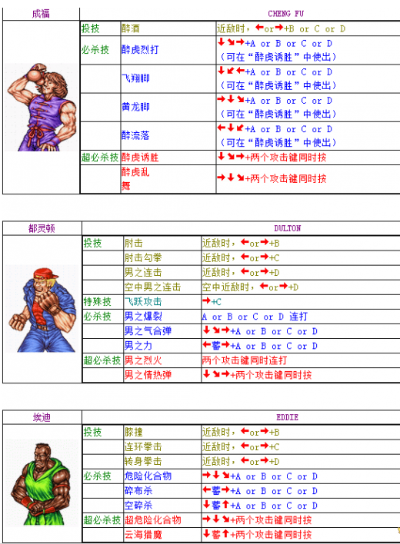 双截龙游戏人物排行榜最新-双截龙角色实力排行