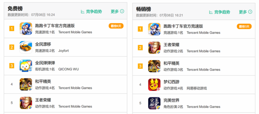 免费排行榜手机游戏-免费排行游戏，轻松竞技娱乐