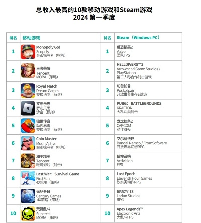 十大模拟游戏有哪些手游-模拟手游推荐榜