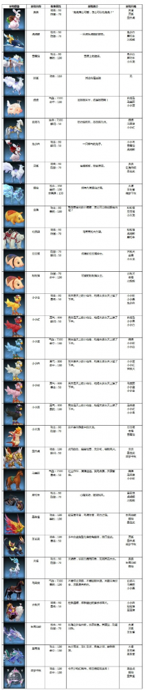 坐骑养成类手游排行榜最新-坐骑养成手游排行榜