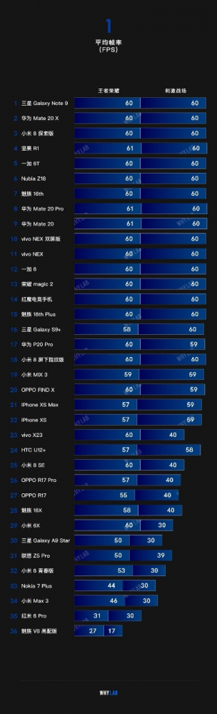 平板游戏帧率排行榜-平板游戏帧率排行