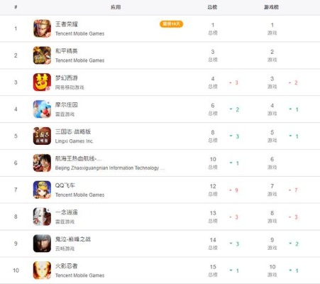 十大最经典手游游戏排行榜-经典手游盘点