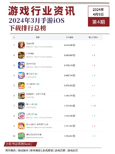 国外热门手游排行榜