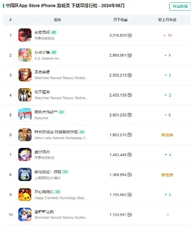 安卓游戏日活排行榜前十-安卓游戏日活排行前十