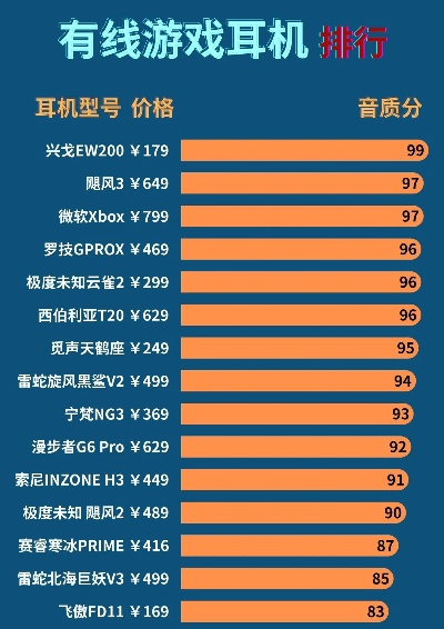 平价游戏无延迟耳机排行榜-平价游戏无延迟耳机推荐