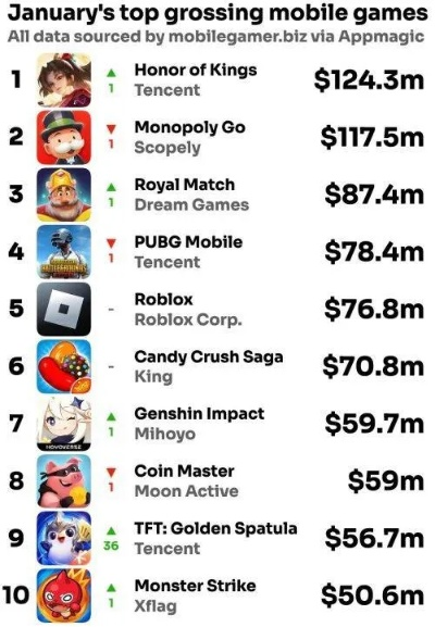 原神玩家手游排行榜前十名-原神玩家群体排行榜