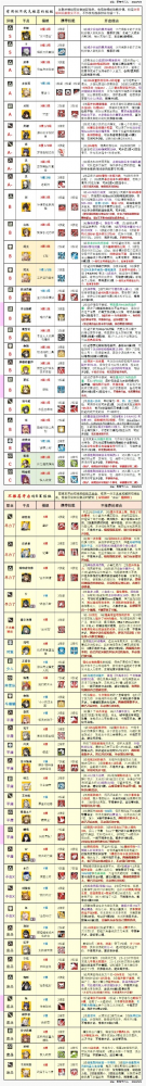 四大满级手游排行榜-满级手游进阶指南