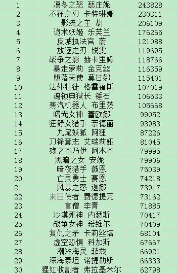 恶魔城手游角色排行榜最新-恶魔城手游角色排行榜