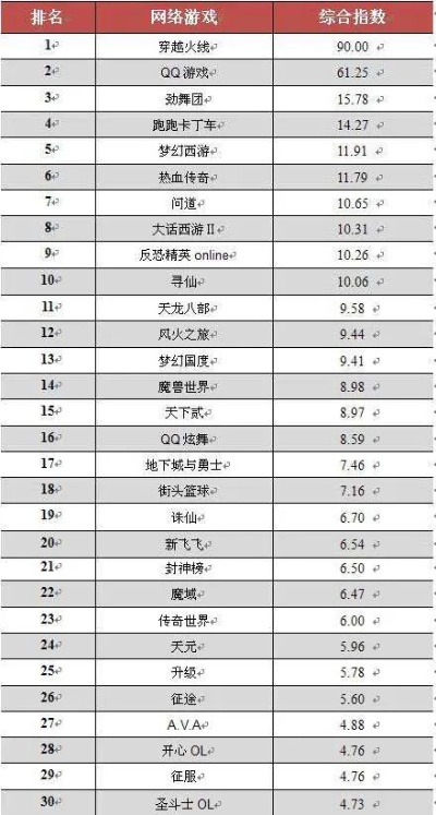 90后网游游戏排行榜