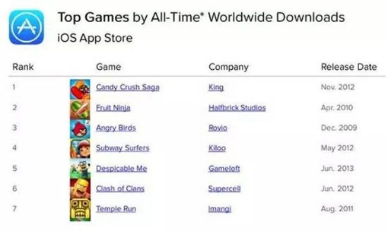 全世界游戏软件排行榜下载-全球游戏排行榜下载指南