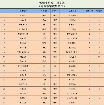 小程序策略手游排行榜最新-小程序策略手游排行榜