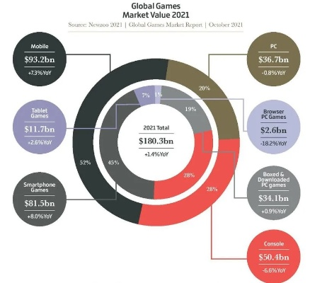 各国游戏海外市场排名前十-全球游戏市场格局