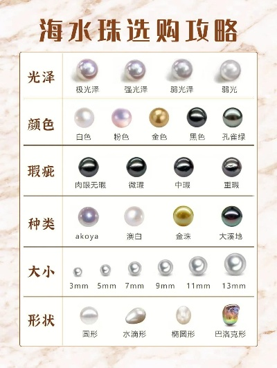 复刻珍珠钻石攻略-复刻攻略：高效获取钻石