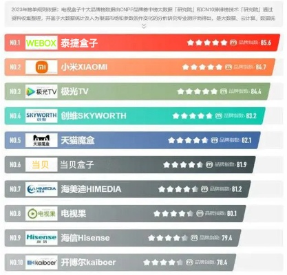 十大电视游戏盒子排名软件-电视游戏盒子排名