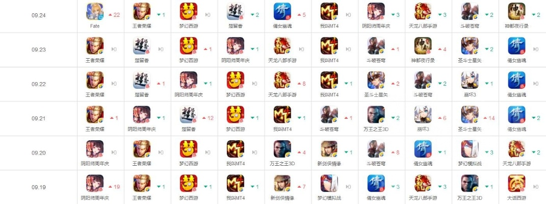 国服战争手游排行榜在哪看-国服手游排行哪里看