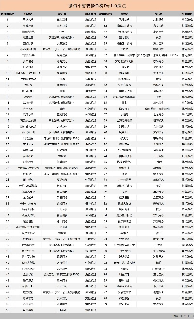 恶搞大腕游戏排行榜-名流恶搞游戏排行榜
